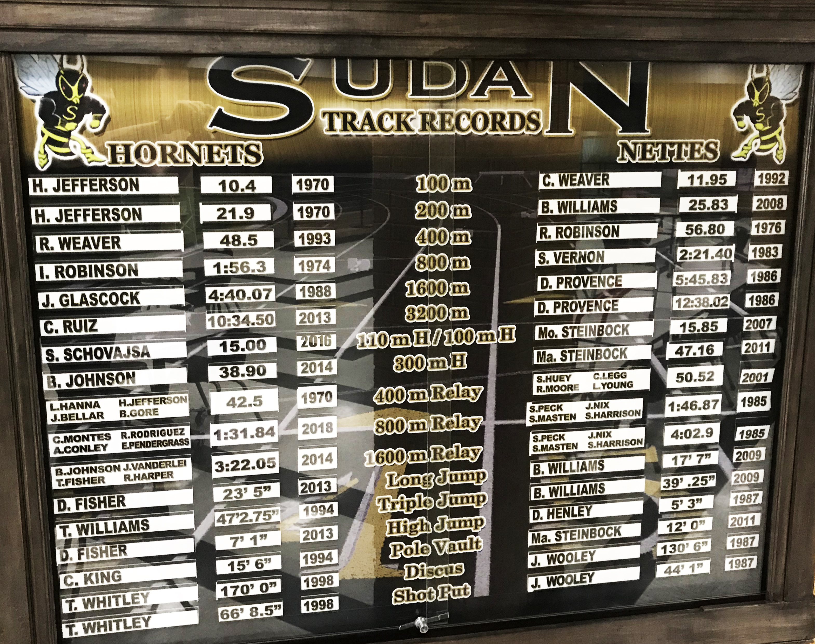 track records